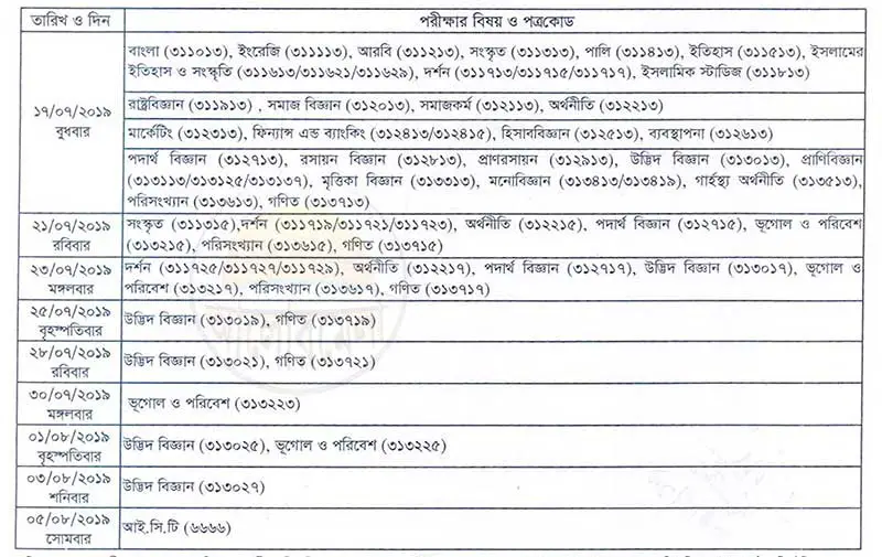 National University Masters Final Year Exam Routine Alormela
