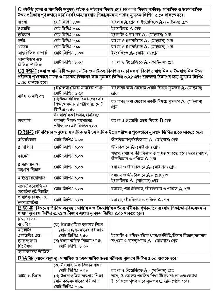 JU Admission Circular 2