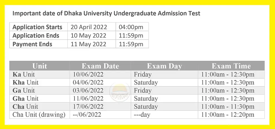 Dhaka University Admission Test Routine