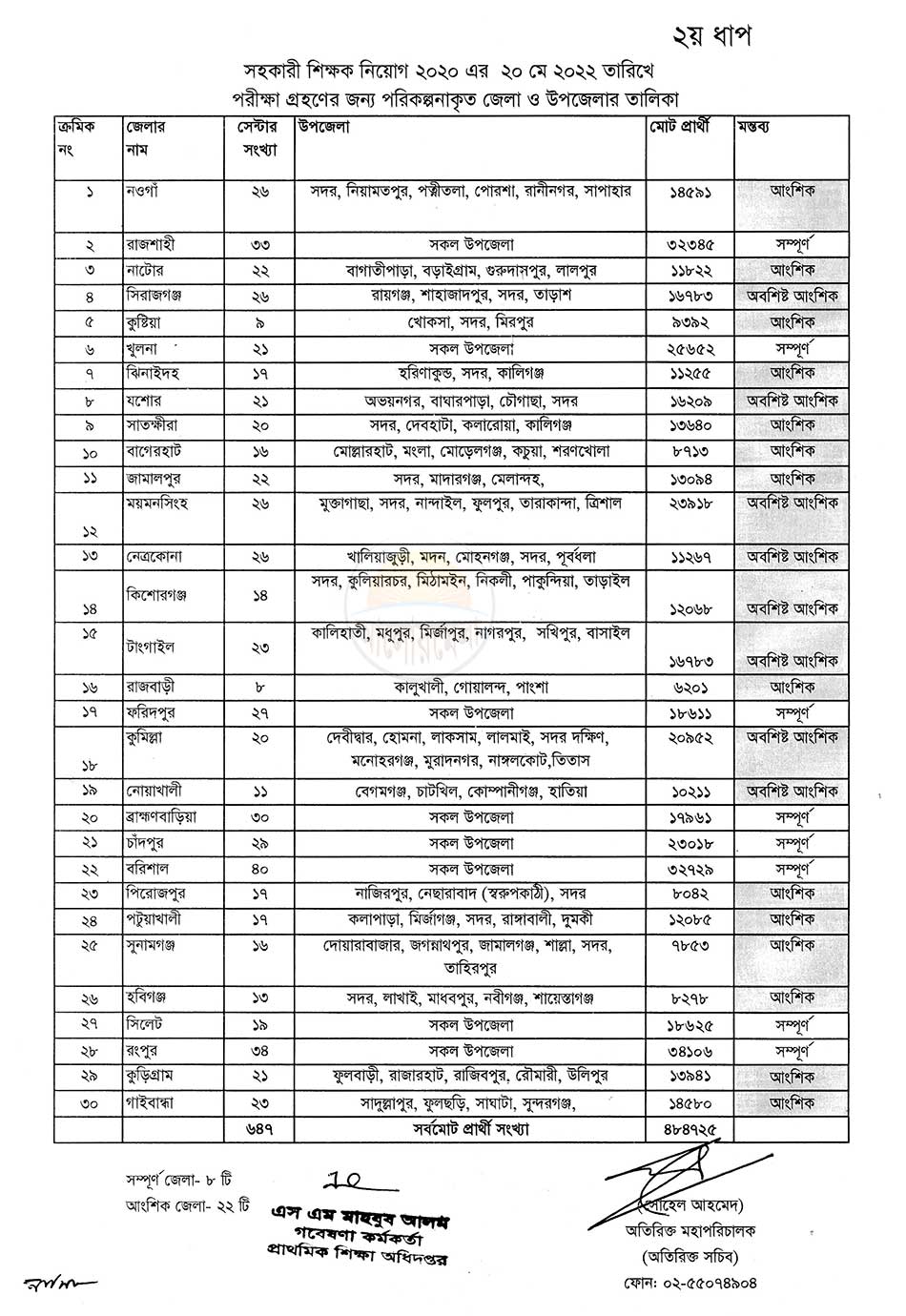 Primary school teacher 2nd phase exam area list