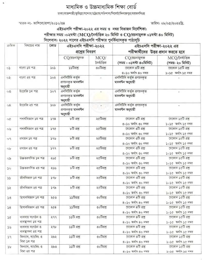hsc exam 2022 syllabus and marks distribution
