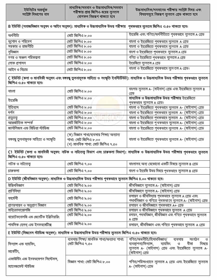 jahangirnagar university admission circular 2024 2
