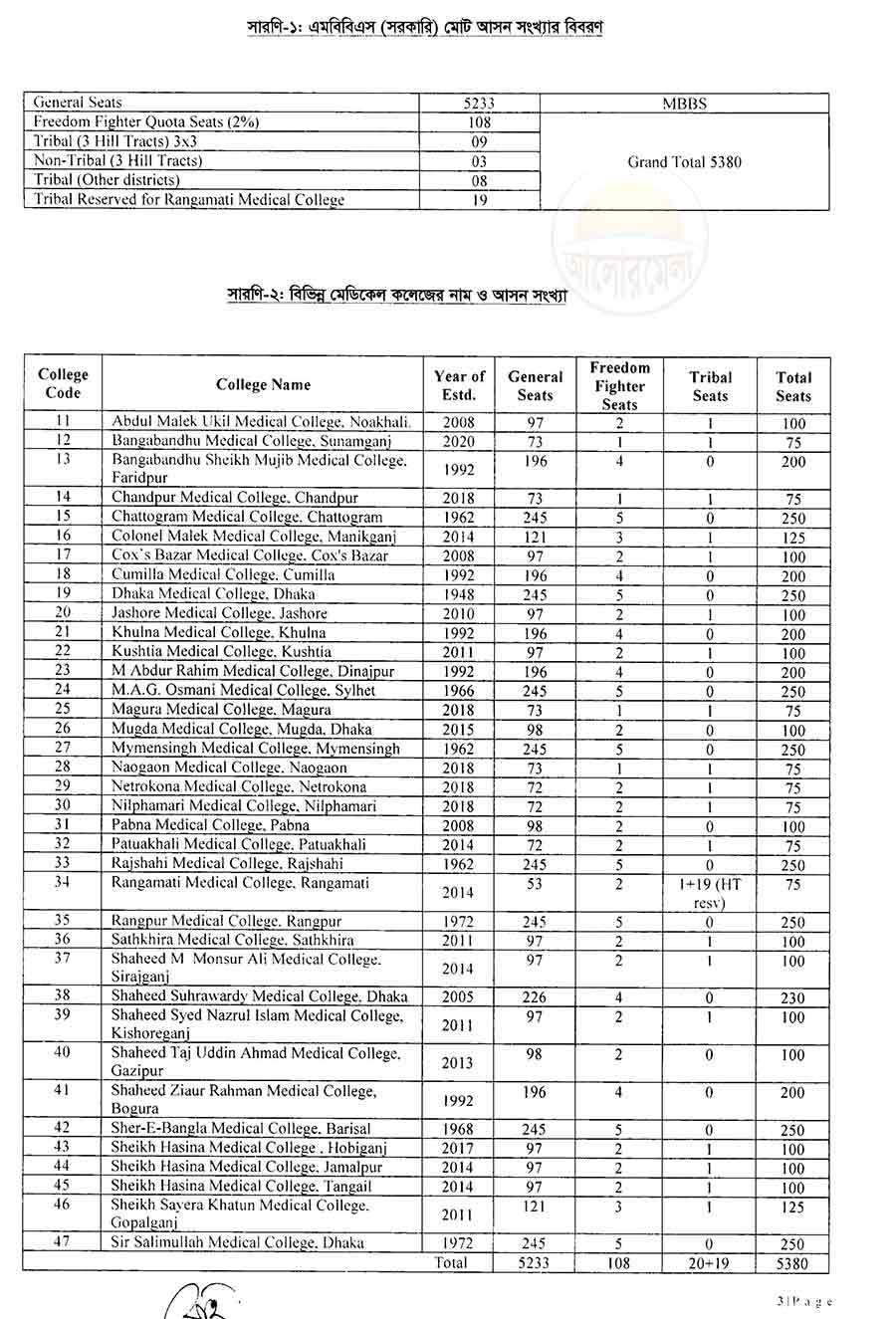 medical colleges mbbs admission circular 2024 3
