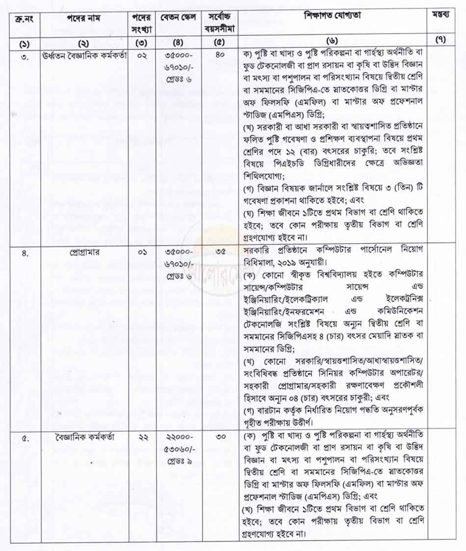 birtan job circular 2024 2