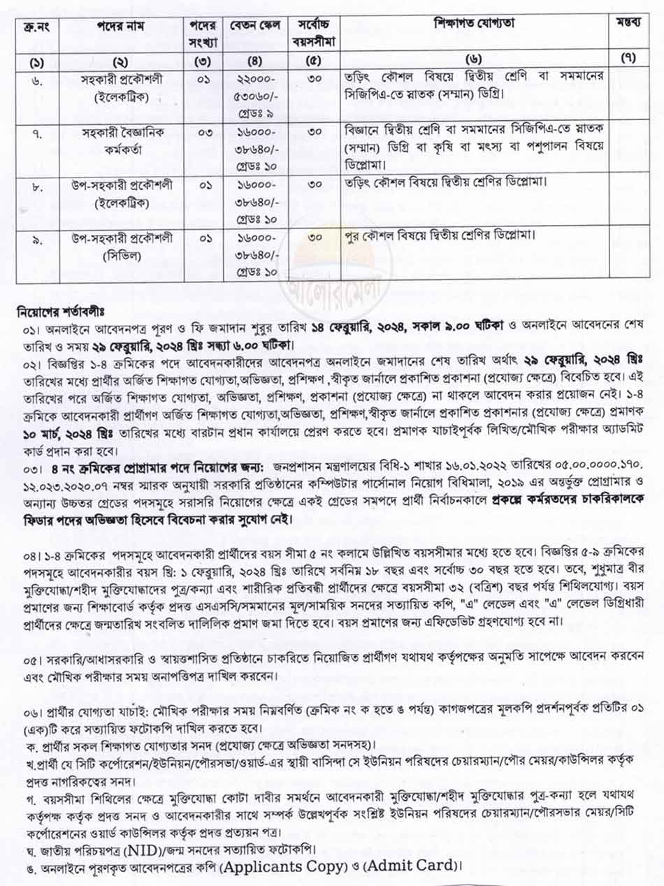 birtan job circular 2024 3