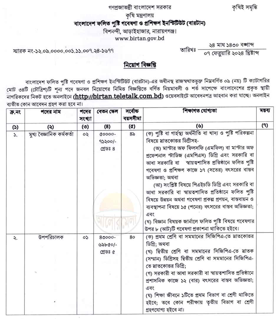 birtan job circular 2024