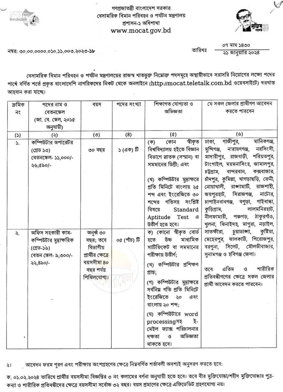 ministry of civil aviation and tourism recruitment 2024