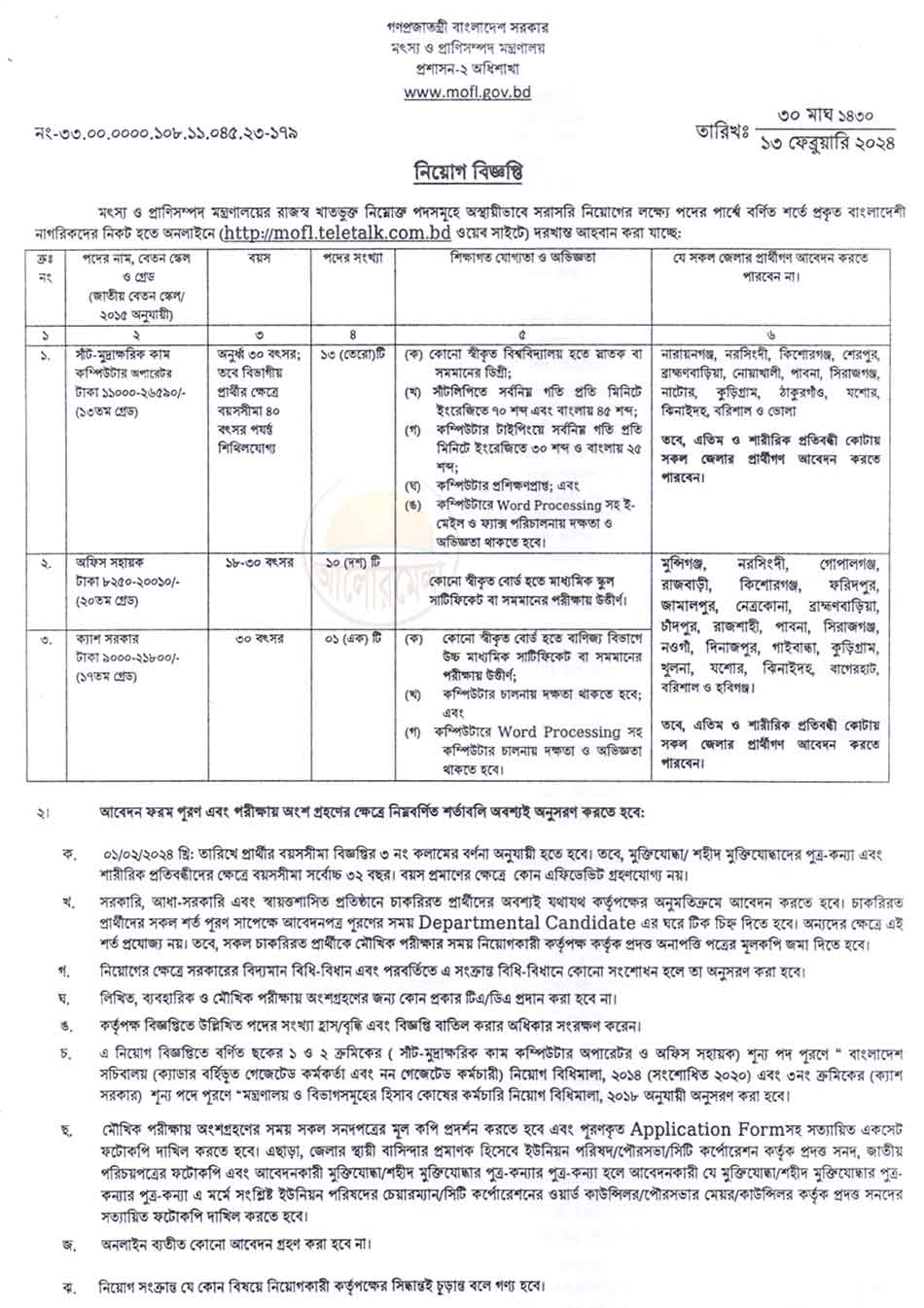 ministry of fisheries and livestock job circular 2024
