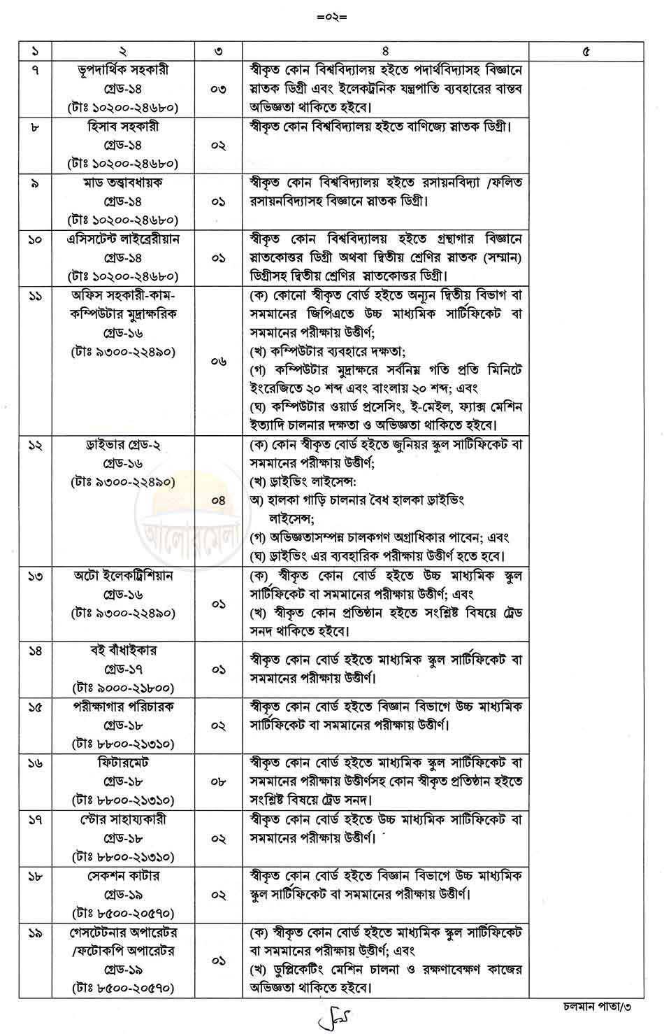 geological survey job circular 2024 2