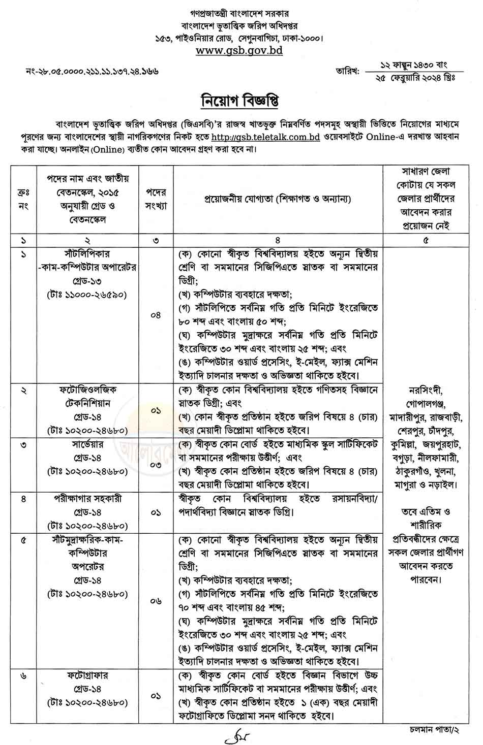 geological survey job circular 2024
