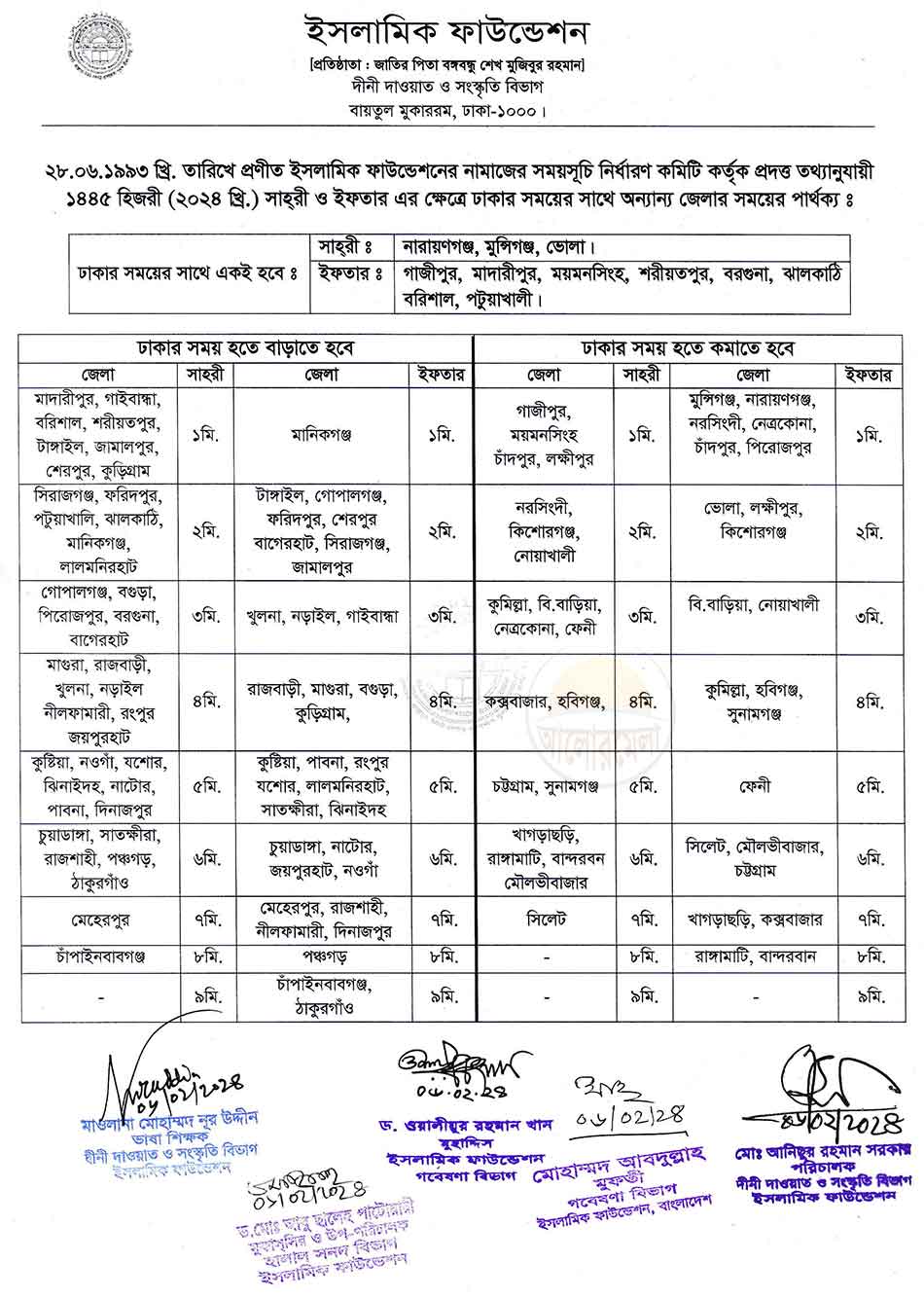 ইসলামিক ফাউন্ডেশনের পবিত্র রমজানের সেহরি ও ইফতারের সময়সূচি ২০২৫ ২