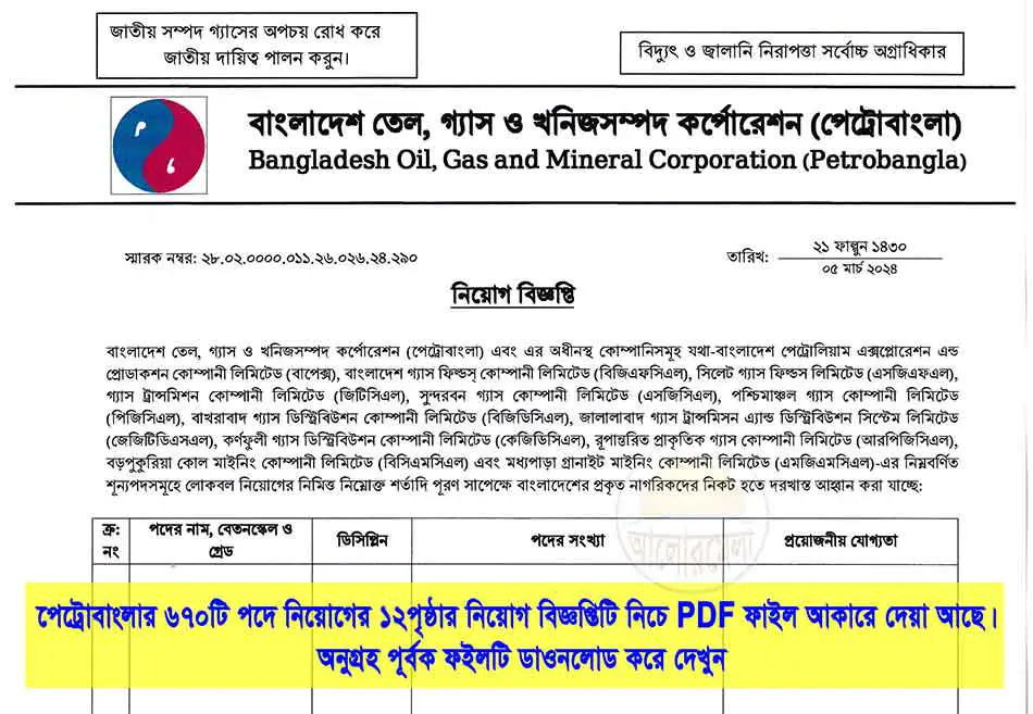 petrobangla job circular 2024