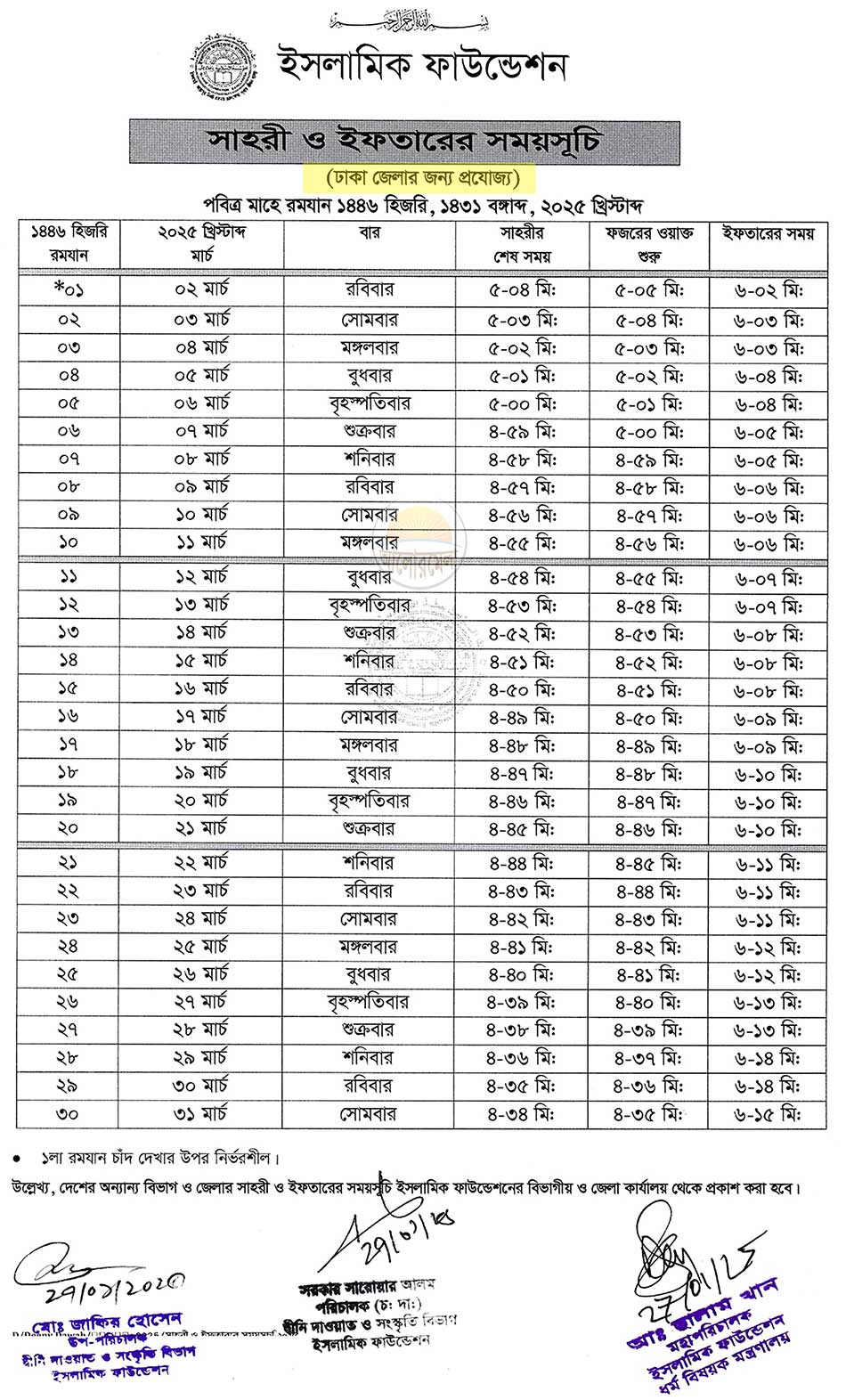 ইসলামিক ফাউন্ডেশনের পবিত্র রমজানের সেহরি ও ইফতারের সময়সূচি ২০২৪